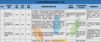 52項風(fēng)電標(biāo)準(zhǔn)！國家能源局公布2018年能源領(lǐng)域擬立項行業(yè)標(biāo)準(zhǔn)計劃！