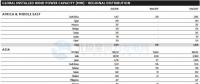 GWEC：2017全球風(fēng)電新增超52GW、中國(guó)海上風(fēng)電蟬聯(lián)前三甲（附報(bào)告）
