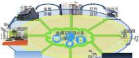 2014，中國(guó)能源互聯(lián)網(wǎng)元年。