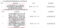 山東省環(huán)保廳近期審批了3個火電項目