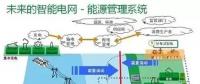 智能變電站如何實現(xiàn)智能化？
