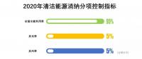 降棄風(fēng)率、多用核電、2020年實(shí)現(xiàn)省級(jí)現(xiàn)貨市場(chǎng)融合……這份文件大手筆