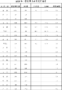 能源局發(fā)布2018年一季度風電并網(wǎng)運行<font color=
