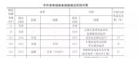 中科院院士：中國(guó)特高壓如何超越發(fā)達(dá)國(guó)家而實(shí)現(xiàn)世界領(lǐng)先？