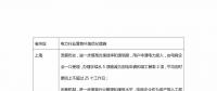 優(yōu)化營(yíng)商環(huán)境，各地電網(wǎng)有何舉措？