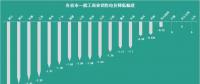 花式降電價(jià) 18個(gè)省市調(diào)整一般工商業(yè)電價(jià)都有些姿勢(shì)？