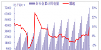 2018年我國電力行業(yè)全社會(huì)累計(jì)用電量、分產(chǎn)業(yè)累計(jì)用電量分析