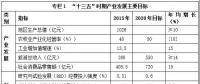 西藏“十三五”產(chǎn)業(yè)發(fā)展規(guī)劃：重點(diǎn)發(fā)展水能、太陽(yáng)能、風(fēng)能、地?zé)崮?></a></div>
                                        <h3><a href=