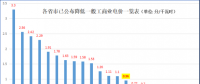 大云網(wǎng)售電觀察：上海電力交易市場，何時才能風(fēng)起云涌？