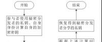 區(qū)塊鏈在電力市場中的應(yīng)用、獲益者是誰?