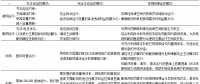 智能配電系統(tǒng)與多微網(wǎng)之間如何協(xié)同運(yùn)控？