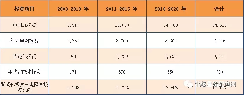 2017年度十大智能電網(wǎng)相關(guān)上市企業(yè)營收、凈利情況