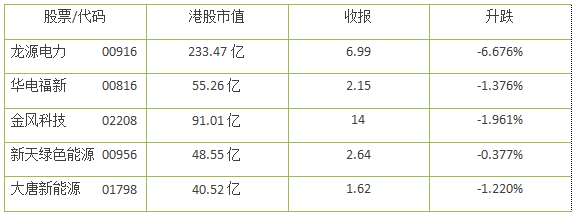 風(fēng)電股正在走向風(fēng)口！一季度龍?jiān)措娏Φ裙删收鲩L