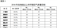 廣東打贏藍(lán)天保衛(wèi)戰(zhàn)2018年工作方案：2018年關(guān)停?92.5萬千瓦燃煤發(fā)電機(jī)組