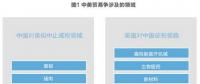 美對(duì)華貿(mào)易戰(zhàn)火在即 光伏能否擺脫“修昔底德陷阱”？