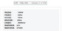 官方發(fā)布！12MW<font color=