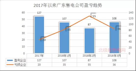 廣東首例售電公司退出電力市場！2家售電公司為自愿退出
