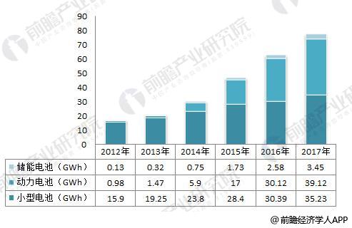 日本三大車企啟動固態(tài)電池研發(fā) 十張圖帶你看清中國鋰電池的機會與威脅！