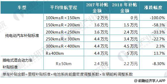 日本三大車企啟動固態(tài)電池研發(fā) 十張圖帶你看清中國鋰電池的機會與威脅！