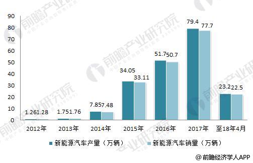 日本三大車企啟動固態(tài)電池研發(fā) 十張圖帶你看清中國鋰電池的機會與威脅！