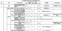 全國各省市分布式最新光伏補貼、上網電價<font color=