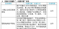 喜訊|國(guó)家電網(wǎng)提出“一次都不跑” 各地都能足不出戶辦理電力業(yè)務(wù)！