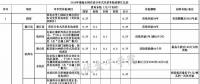 全國(guó)各省市分布式最新光伏補(bǔ)貼、上網(wǎng)電價(jià)一覽表！