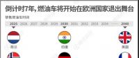 一組圖看懂燃油車禁售時間表，2020年將成我國新能源汽車發(fā)展關(guān)鍵點