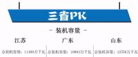 江蘇、廣東、山東三大電力市場情況概覽