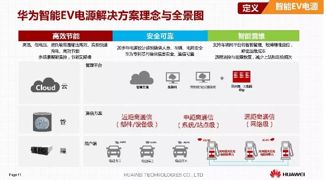 華為積極擁抱能源互聯(lián)網(wǎng)--聚焦創(chuàng)新，開放生態(tài)