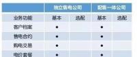 盤點30多家售電平臺：誰將笑到最后？