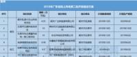 11個風電項目總裝機67.5萬千瓦！廣東2018年第二批陸上風電項目建設(shè)名單出爐