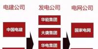 一文看懂電力、石油、軍工、電信這四大行業(yè)內(nèi)央企的復(fù)雜體系！