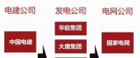 一文看懂電力、石油、軍工、電信這四大行業(yè)內(nèi)央企的復(fù)雜體系！