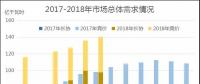 廣東2018年6月競價(jià)：供需邊際趨近，價(jià)差-39.30厘/千瓦時