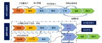 能源互聯(lián)網(wǎng)與售電側開放