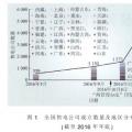中國售電市場(chǎng)發(fā)展動(dòng)態(tài)及關(guān)鍵問題解析