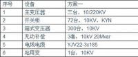 光伏電站為何升壓至35KV？