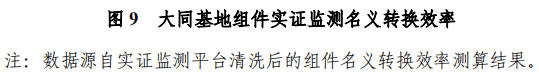 大同一期光伏發(fā)電領(lǐng)跑基地運行監(jiān)測月報發(fā)布 各大企業(yè)表現(xiàn)如何？