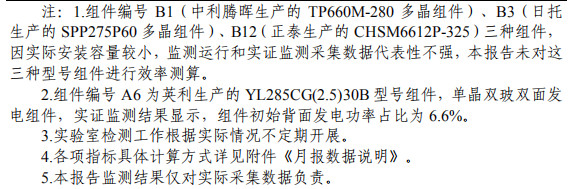 大同一期光伏發(fā)電領(lǐng)跑基地運(yùn)行監(jiān)測(cè)月報(bào)發(fā)布 各大企業(yè)表現(xiàn)如何？