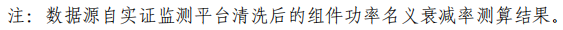 大同一期光伏發(fā)電領(lǐng)跑基地運(yùn)行監(jiān)測(cè)月報(bào)發(fā)布 各大企業(yè)表現(xiàn)如何？
