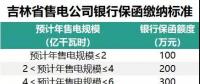 吉林售電公司繳納保函的性價比很低？