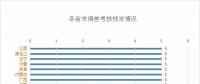 看似遍體鱗傷，也能賺到錢|一文教你用好偏差考核