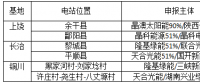光伏新政將在戶用、領(lǐng)跑者、扶貧和海外市場(chǎng)帶來哪些連鎖反應(yīng)？