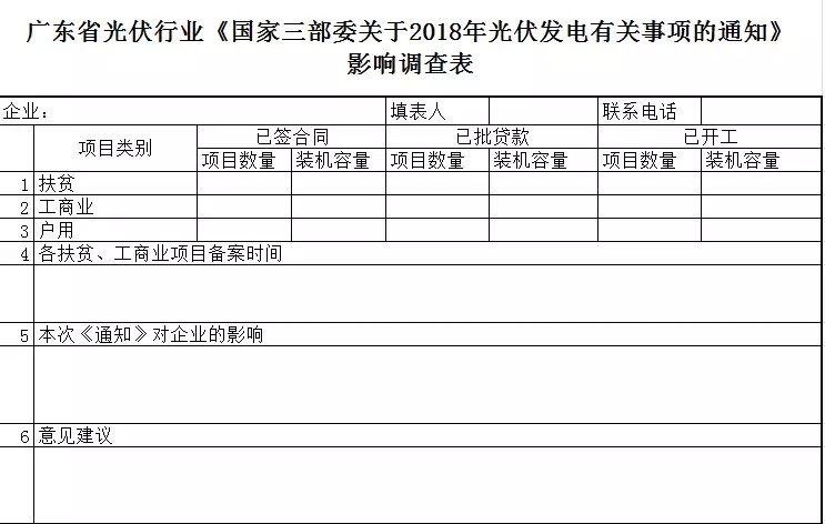 陜西，湖北，廣東太陽能產(chǎn)業(yè)委員及中國光伏專委會(huì)正面回應(yīng)531政策