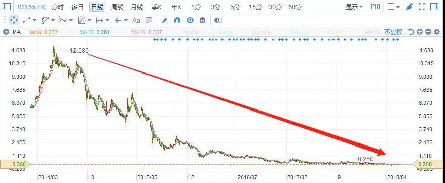 港股復(fù)盤：去杠桿下，光伏行業(yè)將何去何從？