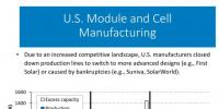 美國光伏<font color=