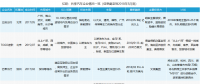 共享汽車企業(yè)盤點(diǎn)：有的進(jìn)全國(guó)60余座城市，有的只有1個(gè)根據(jù)地