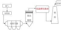 南京大學(xué)董林教授團(tuán)隊在燃煤電廠超低溫脫硝研究領(lǐng)域取得重要進(jìn)展！