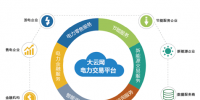 大云網電力<font color=